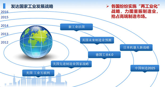 發達國家工業發展戰略：各國紛紛實施“再工業化”戰略，力圖重振制造業，搶占高端制造市場。