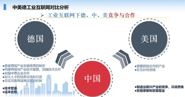中美德工業互聯網對比分析：工業互聯網是順應新一輪工業革命和產業變革的一個重點發展領域，也是“互聯網+”的重點領域。 智能制造是工業互聯網的主攻方向之一