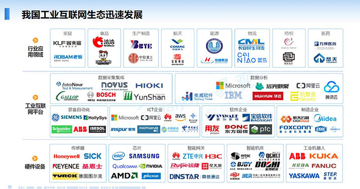 我國工業互聯網生態迅速發展：行業應用領域、工業互聯網平臺、硬件設備