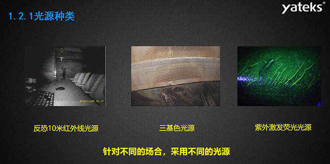 針對不同的場合，采用不同的光源種類，如反恐10米紅外線光源，三基色光源和紫外激發(fā)熒光光源